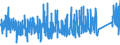 CN 76 /Exports /Unit = Prices (Euro/ton) /Partner: Cameroon /Reporter: Eur27_2020 /76:Aluminium and Articles Thereof