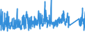 CN 76 /Exports /Unit = Prices (Euro/ton) /Partner: S.tome /Reporter: Eur27_2020 /76:Aluminium and Articles Thereof