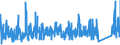 CN 76 /Exports /Unit = Prices (Euro/ton) /Partner: Congo /Reporter: Eur27_2020 /76:Aluminium and Articles Thereof