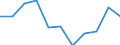 KN 78011000 /Exporte /Einheit = Preise (Euro/Tonne) /Partnerland: Belgien/Luxemburg /Meldeland: Eur27 /78011000:Blei, Raffiniert, in Rohform