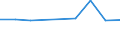 KN 78011000 /Exporte /Einheit = Preise (Euro/Tonne) /Partnerland: Daenemark /Meldeland: Eur27_2020 /78011000:Blei, Raffiniert, in Rohform