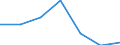 KN 78011000 /Exporte /Einheit = Preise (Euro/Tonne) /Partnerland: Schweiz /Meldeland: Eur27 /78011000:Blei, Raffiniert, in Rohform