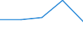 KN 78011000 /Exporte /Einheit = Preise (Euro/Tonne) /Partnerland: Jugoslawien /Meldeland: Eur27 /78011000:Blei, Raffiniert, in Rohform