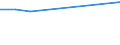 KN 78011000 /Exporte /Einheit = Preise (Euro/Tonne) /Partnerland: Moldau /Meldeland: Europäische Union /78011000:Blei, Raffiniert, in Rohform