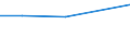KN 78011000 /Exporte /Einheit = Preise (Euro/Tonne) /Partnerland: Burundi /Meldeland: Eur27 /78011000:Blei, Raffiniert, in Rohform