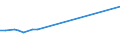 KN 78011000 /Exporte /Einheit = Preise (Euro/Tonne) /Partnerland: Mosambik /Meldeland: Eur28 /78011000:Blei, Raffiniert, in Rohform
