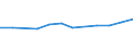 CN 78019100 /Exports /Unit = Prices (Euro/ton) /Partner: Serbia /Reporter: Eur27_2020 /78019100:Unwrought Lead, Containing by Weight Antimony as the Principal Other Element