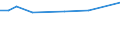 CN 78019100 /Exports /Unit = Prices (Euro/ton) /Partner: Greenland /Reporter: Eur15 /78019100:Unwrought Lead, Containing by Weight Antimony as the Principal Other Element