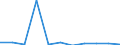 CN 78019990 /Exports /Unit = Prices (Euro/ton) /Partner: Estonia /Reporter: Eur27_2020 /78019990:Unwrought Lead (Excl. Lead Containing by Weight Antimony as the Principal Other Element, Lead for Refining Containing by Weight >= 0,02% of Silver (Bullion Lead) and Refined Lead)