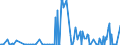 CN 78019999 /Exports /Unit = Prices (Euro/ton) /Partner: Italy /Reporter: European Union /78019999:Unwrought Lead (Excl. Lead Containing by Weight Antimony as the Principal Other Element, and Lead Containing by Weight >= 0,02% of Silver, for Refining `bullion Lead`, Lead Alloys and Refined Lead)