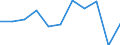 KN 7801 /Exporte /Einheit = Preise (Euro/Tonne) /Partnerland: Niederlande /Meldeland: Eur27_2020 /7801:Blei in Rohform
