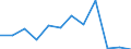 CN 7801 /Exports /Unit = Prices (Euro/ton) /Partner: Spain /Reporter: Eur27_2020 /7801:Unwrought Lead :