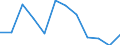 CN 7801 /Exports /Unit = Prices (Euro/ton) /Partner: United Kingdom(Excluding Northern Ireland) /Reporter: Eur27_2020 /7801:Unwrought Lead :