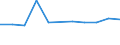 CN 7801 /Exports /Unit = Prices (Euro/ton) /Partner: Slovakia /Reporter: Eur27_2020 /7801:Unwrought Lead :