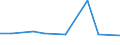 CN 7801 /Exports /Unit = Prices (Euro/ton) /Partner: Ukraine /Reporter: Eur27_2020 /7801:Unwrought Lead :