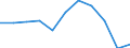 CN 7801 /Exports /Unit = Prices (Euro/ton) /Partner: Slovenia /Reporter: Eur27_2020 /7801:Unwrought Lead :