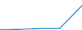 KN 78020000 /Exporte /Einheit = Preise (Euro/Tonne) /Partnerland: Bosn.-herzegowina /Meldeland: Europäische Union /78020000:Abfälle und Schrott, aus Blei (Ausg. Aschen und Rückstände der Bleiherstellung [pos. 2620], Rohblöcke [ingots] und ähnl. Rohformen, aus Eingeschmolzenen Abfällen und Schrott, aus Blei [pos. 7801] Sowie Abfälle und Schrott aus Elektrischen Primärelementen, -batterien und Akkumulatoren)