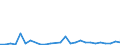 KN 78020000 /Exporte /Einheit = Preise (Euro/Tonne) /Partnerland: Arabische Emirate /Meldeland: Europäische Union /78020000:Abfälle und Schrott, aus Blei (Ausg. Aschen und Rückstände der Bleiherstellung [pos. 2620], Rohblöcke [ingots] und ähnl. Rohformen, aus Eingeschmolzenen Abfällen und Schrott, aus Blei [pos. 7801] Sowie Abfälle und Schrott aus Elektrischen Primärelementen, -batterien und Akkumulatoren)