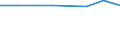 KN 78020000 /Exporte /Einheit = Preise (Euro/Tonne) /Partnerland: Thailand /Meldeland: Eur27_2020 /78020000:Abfälle und Schrott, aus Blei (Ausg. Aschen und Rückstände der Bleiherstellung [pos. 2620], Rohblöcke [ingots] und ähnl. Rohformen, aus Eingeschmolzenen Abfällen und Schrott, aus Blei [pos. 7801] Sowie Abfälle und Schrott aus Elektrischen Primärelementen, -batterien und Akkumulatoren)