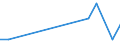KN 78020000 /Exporte /Einheit = Preise (Euro/Tonne) /Partnerland: Indonesien /Meldeland: Europäische Union /78020000:Abfälle und Schrott, aus Blei (Ausg. Aschen und Rückstände der Bleiherstellung [pos. 2620], Rohblöcke [ingots] und ähnl. Rohformen, aus Eingeschmolzenen Abfällen und Schrott, aus Blei [pos. 7801] Sowie Abfälle und Schrott aus Elektrischen Primärelementen, -batterien und Akkumulatoren)