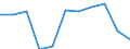 CN 7802 /Exports /Unit = Prices (Euro/ton) /Partner: Sweden /Reporter: Eur27_2020 /7802:Lead Waste and Scrap (Excl. Ashes and Residues From Lead Production `heading no 2620`, and Ingots or Other Similar Unwrought Shapes, of Remelted Waste and Scrap, of Lead `heading no 7801` and Waste and Scrap of Primary Cells, Primary Batteries et Electric Accumulators)
