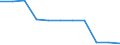 CN 7802 /Exports /Unit = Prices (Euro/ton) /Partner: Finland /Reporter: Eur27_2020 /7802:Lead Waste and Scrap (Excl. Ashes and Residues From Lead Production `heading no 2620`, and Ingots or Other Similar Unwrought Shapes, of Remelted Waste and Scrap, of Lead `heading no 7801` and Waste and Scrap of Primary Cells, Primary Batteries et Electric Accumulators)