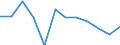 CN 7802 /Exports /Unit = Prices (Euro/ton) /Partner: Estonia /Reporter: Eur27_2020 /7802:Lead Waste and Scrap (Excl. Ashes and Residues From Lead Production `heading no 2620`, and Ingots or Other Similar Unwrought Shapes, of Remelted Waste and Scrap, of Lead `heading no 7801` and Waste and Scrap of Primary Cells, Primary Batteries et Electric Accumulators)