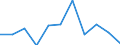 CN 7802 /Exports /Unit = Prices (Euro/ton) /Partner: Slovakia /Reporter: Eur27_2020 /7802:Lead Waste and Scrap (Excl. Ashes and Residues From Lead Production `heading no 2620`, and Ingots or Other Similar Unwrought Shapes, of Remelted Waste and Scrap, of Lead `heading no 7801` and Waste and Scrap of Primary Cells, Primary Batteries et Electric Accumulators)