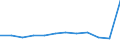 CN 7802 /Exports /Unit = Prices (Euro/ton) /Partner: Bulgaria /Reporter: Eur27_2020 /7802:Lead Waste and Scrap (Excl. Ashes and Residues From Lead Production `heading no 2620`, and Ingots or Other Similar Unwrought Shapes, of Remelted Waste and Scrap, of Lead `heading no 7801` and Waste and Scrap of Primary Cells, Primary Batteries et Electric Accumulators)