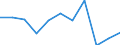 CN 7802 /Exports /Unit = Prices (Euro/ton) /Partner: Slovenia /Reporter: Eur27_2020 /7802:Lead Waste and Scrap (Excl. Ashes and Residues From Lead Production `heading no 2620`, and Ingots or Other Similar Unwrought Shapes, of Remelted Waste and Scrap, of Lead `heading no 7801` and Waste and Scrap of Primary Cells, Primary Batteries et Electric Accumulators)