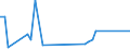 CN 7802 /Exports /Unit = Prices (Euro/ton) /Partner: Morocco /Reporter: Eur27_2020 /7802:Lead Waste and Scrap (Excl. Ashes and Residues From Lead Production `heading no 2620`, and Ingots or Other Similar Unwrought Shapes, of Remelted Waste and Scrap, of Lead `heading no 7801` and Waste and Scrap of Primary Cells, Primary Batteries et Electric Accumulators)