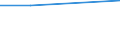CN 7802 /Exports /Unit = Prices (Euro/ton) /Partner: Greenland /Reporter: Eur27_2020 /7802:Lead Waste and Scrap (Excl. Ashes and Residues From Lead Production `heading no 2620`, and Ingots or Other Similar Unwrought Shapes, of Remelted Waste and Scrap, of Lead `heading no 7801` and Waste and Scrap of Primary Cells, Primary Batteries et Electric Accumulators)