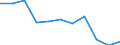 CN 7802 /Exports /Unit = Prices (Euro/ton) /Partner: Cyprus /Reporter: Eur27_2020 /7802:Lead Waste and Scrap (Excl. Ashes and Residues From Lead Production `heading no 2620`, and Ingots or Other Similar Unwrought Shapes, of Remelted Waste and Scrap, of Lead `heading no 7801` and Waste and Scrap of Primary Cells, Primary Batteries et Electric Accumulators)