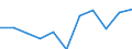 KN 78030000 /Exporte /Einheit = Preise (Euro/Tonne) /Partnerland: Belgien/Luxemburg /Meldeland: Europäische Union /78030000:Stangen `st„be`, Profile und Draht, aus Blei, A.n.g.