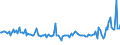 KN 78030000 /Exporte /Einheit = Preise (Euro/Tonne) /Partnerland: Italien /Meldeland: Europäische Union /78030000:Stangen `st„be`, Profile und Draht, aus Blei, A.n.g.