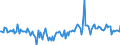 KN 78030000 /Exporte /Einheit = Preise (Euro/Tonne) /Partnerland: Daenemark /Meldeland: Europäische Union /78030000:Stangen `st„be`, Profile und Draht, aus Blei, A.n.g.