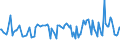 KN 78030000 /Exporte /Einheit = Preise (Euro/Tonne) /Partnerland: Griechenland /Meldeland: Europäische Union /78030000:Stangen `st„be`, Profile und Draht, aus Blei, A.n.g.