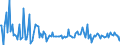 KN 78030000 /Exporte /Einheit = Preise (Euro/Tonne) /Partnerland: Belgien /Meldeland: Europäische Union /78030000:Stangen `st„be`, Profile und Draht, aus Blei, A.n.g.