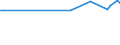 KN 78030000 /Exporte /Einheit = Preise (Euro/Tonne) /Partnerland: Liechtenstein /Meldeland: Europäische Union /78030000:Stangen `st„be`, Profile und Draht, aus Blei, A.n.g.