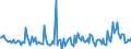 KN 78030000 /Exporte /Einheit = Preise (Euro/Tonne) /Partnerland: Oesterreich /Meldeland: Europäische Union /78030000:Stangen `st„be`, Profile und Draht, aus Blei, A.n.g.