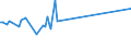 KN 78030000 /Exporte /Einheit = Preise (Euro/Tonne) /Partnerland: Faeroeer Inseln /Meldeland: Europäische Union /78030000:Stangen `st„be`, Profile und Draht, aus Blei, A.n.g.