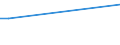 KN 78030000 /Exporte /Einheit = Preise (Euro/Tonne) /Partnerland: Vatikanstadt /Meldeland: Europäische Union /78030000:Stangen `st„be`, Profile und Draht, aus Blei, A.n.g.