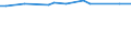 KN 78030000 /Exporte /Einheit = Preise (Euro/Tonne) /Partnerland: San Marino /Meldeland: Europäische Union /78030000:Stangen `st„be`, Profile und Draht, aus Blei, A.n.g.