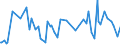 KN 78030000 /Exporte /Einheit = Preise (Euro/Tonne) /Partnerland: Tuerkei /Meldeland: Europäische Union /78030000:Stangen `st„be`, Profile und Draht, aus Blei, A.n.g.