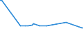 KN 78030000 /Exporte /Einheit = Preise (Euro/Tonne) /Partnerland: Lettland /Meldeland: Europäische Union /78030000:Stangen `st„be`, Profile und Draht, aus Blei, A.n.g.
