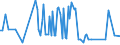 KN 78030000 /Exporte /Einheit = Preise (Euro/Tonne) /Partnerland: Litauen /Meldeland: Europäische Union /78030000:Stangen `st„be`, Profile und Draht, aus Blei, A.n.g.