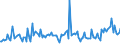 KN 78030000 /Exporte /Einheit = Preise (Euro/Tonne) /Partnerland: Tschechien /Meldeland: Europäische Union /78030000:Stangen `st„be`, Profile und Draht, aus Blei, A.n.g.