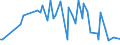 KN 78030000 /Exporte /Einheit = Preise (Euro/Tonne) /Partnerland: Bosn.-herzegowina /Meldeland: Europäische Union /78030000:Stangen `st„be`, Profile und Draht, aus Blei, A.n.g.