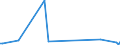 KN 78030000 /Exporte /Einheit = Preise (Euro/Tonne) /Partnerland: Libyen /Meldeland: Europäische Union /78030000:Stangen `st„be`, Profile und Draht, aus Blei, A.n.g.