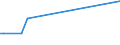 KN 78030000 /Exporte /Einheit = Preise (Euro/Tonne) /Partnerland: Aegypten /Meldeland: Europäische Union /78030000:Stangen `st„be`, Profile und Draht, aus Blei, A.n.g.